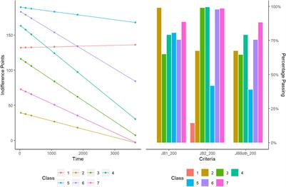 Beyond Systematic and Unsystematic Responding: Latent Class Mixture Models to Characterize Response Patterns in Discounting Research